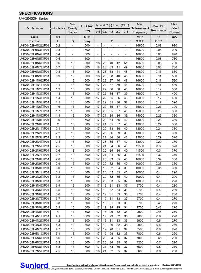 UHQ-H+Series+of+Multilayer+Chip+Super+High+Q+Inductor_2.png