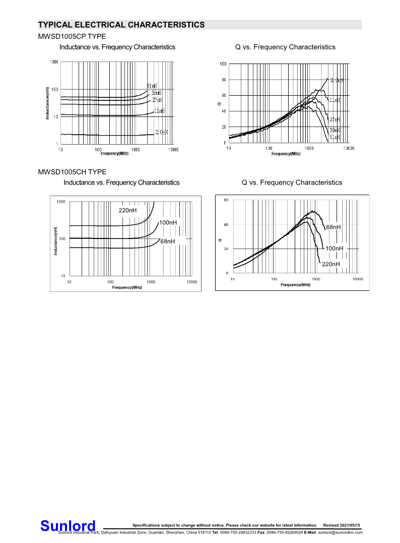 MWSD-CP、CH+Series+of+Wire+Wound+Chip+Ceramic+Inductor_4.png