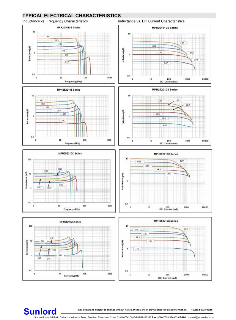 MPH+Series+of+Multilayer+Chip+Ferrite+Power+Inductor_5.png