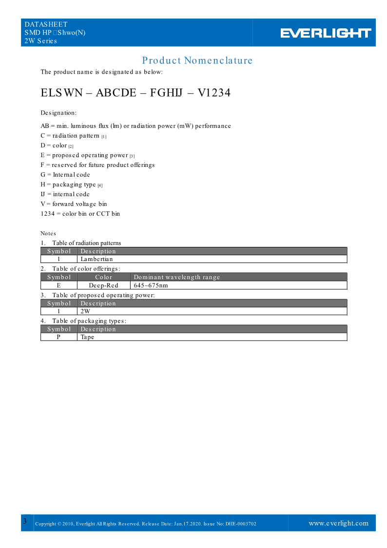 Shwo(N)2W_Series_datasheet_V1_DHE-0003702_3.png