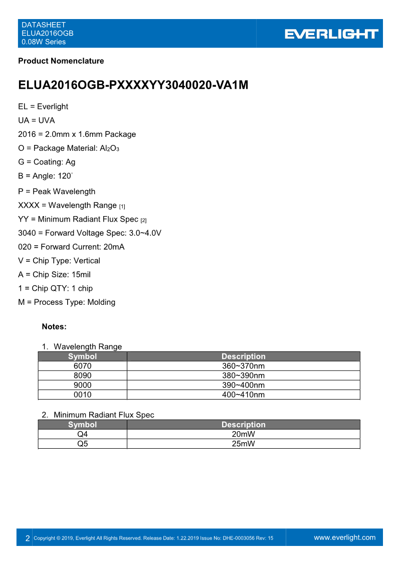 DHE-0003056_ELUA2016OGB_0.08W_series_datasheet_V16_2.png