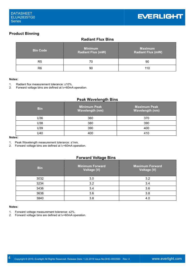 DHE-0003560-ELUA2835TG0-Series_datasheet_V4_4.png