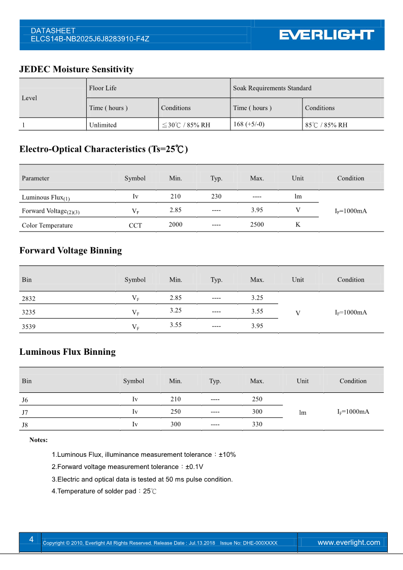 ELCS14B-NB2025J6J8283910-F4Z_Datasheet_V1_20180713_4.png