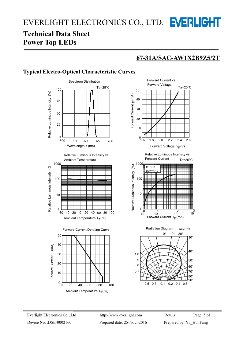 DSE-0002160-67-31A-SAC-AW1X2B9Z5-2T_V3_5.png